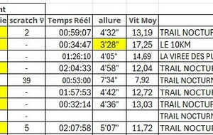 résultats ALB - 1/11/2025