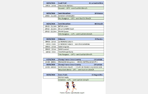 Athlètes ALB en compétition les 7 et 8 mars 2026