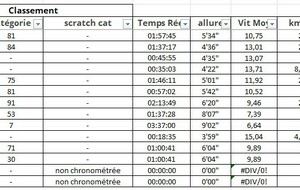 Resultats des compétitions des 7 et 8 mars 2026.