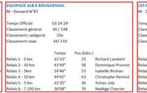 Résultats Ekiden Saint Nazaire 5 Avril 2026