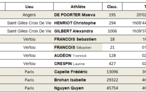 Résultats Running du Week-end 11-12 Avril 2026