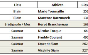 Résultats Running du Week End  8 au 10 Mai 2026