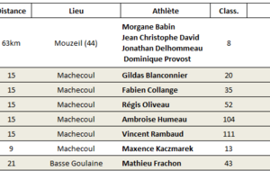 Résultats Running du Week-end du 14 au 17 Mai 2026