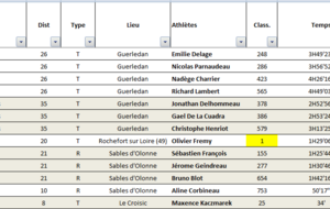 Résultats Running du Week-end 23 24 Mai 2026.