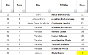 Résultats Running du Week-end 26 &amp; 27 Septembre 2026