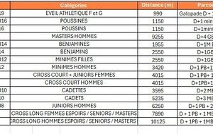 Cross National de l'Erdre