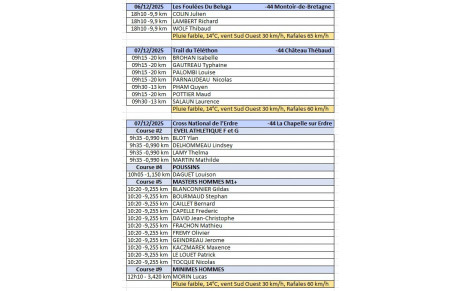 Athlètes ALB engagés dans une course ce week-end.