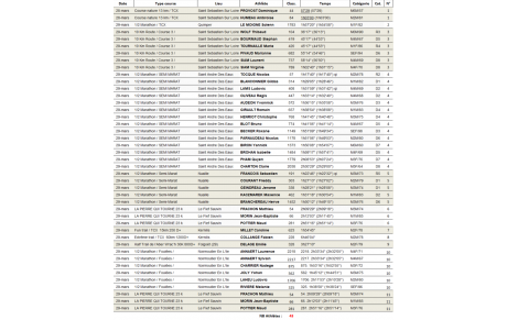 Résultats Running du Week-end 28/29 Mars 2026.
