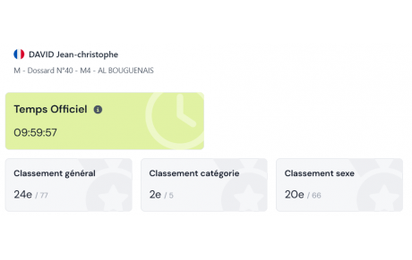100 kms de Crevin (35)