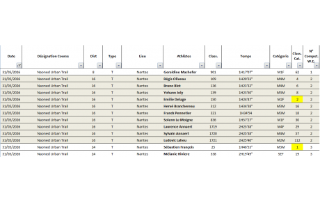 Résultats Running du Week-en 30 31 Mai 2026