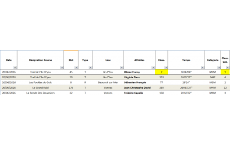Derniers résultats 20 - 26 - 28 Juin 2026