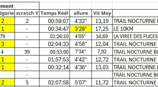 résultats ALB - 1/11/2025