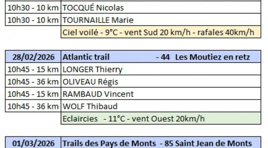 Athlètes ALB en compétition les 28 février et 1er mars 2026