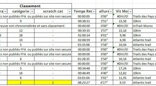 Résultats des compétitions des 28 février et 1er mars 2026