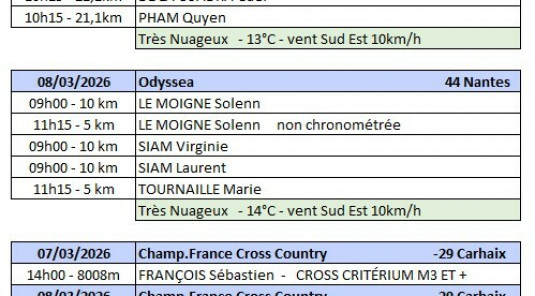 Athlètes ALB en compétition les 7 et 8 mars 2026