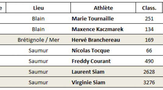 Résultats Running du Week End  8 au 10 Mai 2026