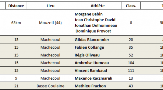 Résultats Running du Week-end du 14 au 17 Mai 2026