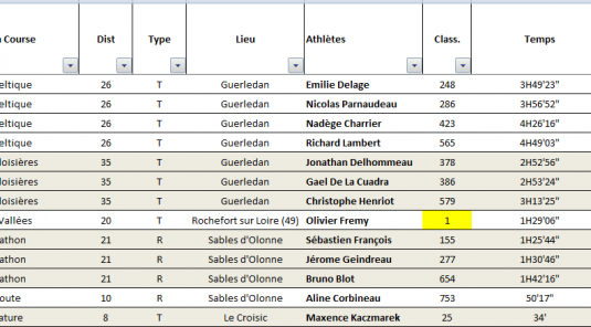 Résultats Running du Week-end 23 24 Mai 2026.