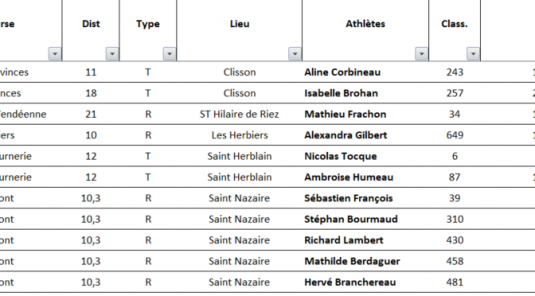 Résultats Running du Week-end 19 & 20 Septembre 2026