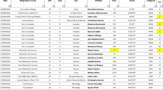 Résultats Running du Week-end 26 & 27 Septembre 2026  Version 2